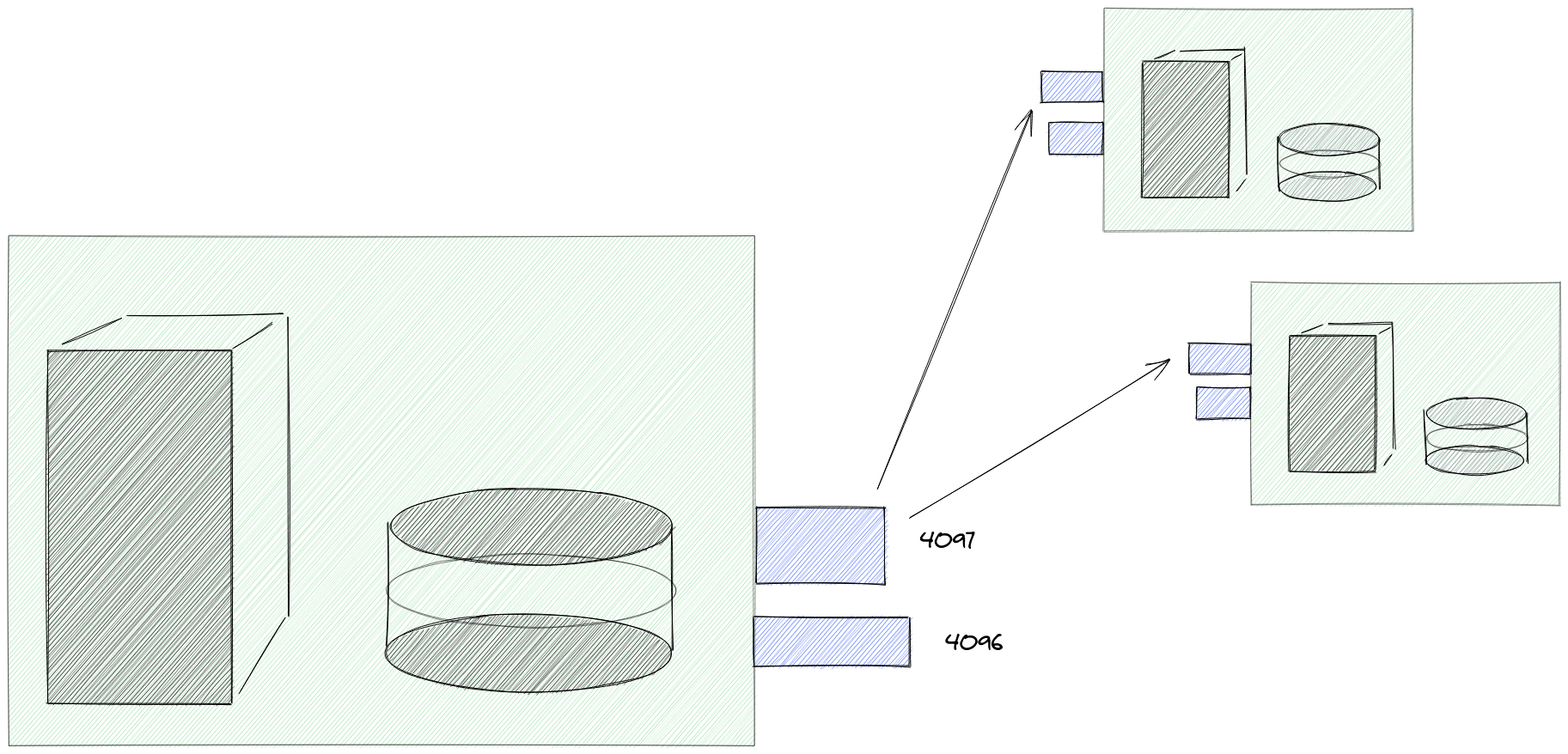 simple-p2p-network